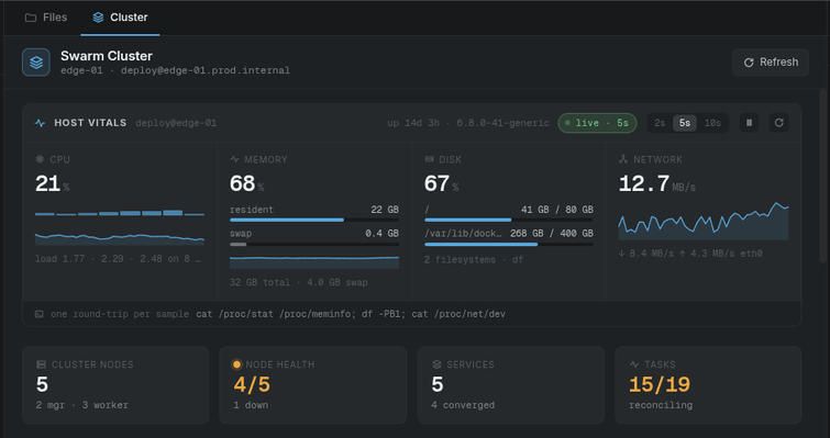 Swarm cluster dashboard with host vitals: CPU, memory, disk, network and cluster health